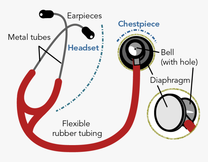 Stethoscope performance tips improving improve simple nurses