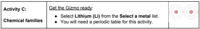 Ionic bonds gizmo answer key