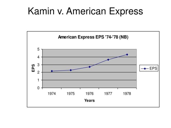 Kamin v american express company