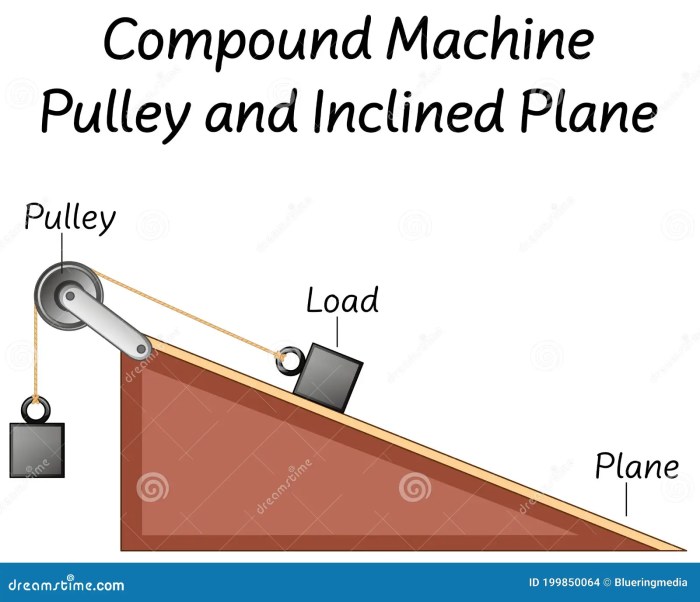 Pulleys and inclined planes quick check