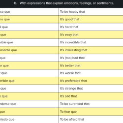 Subjunctive adverbial clauses