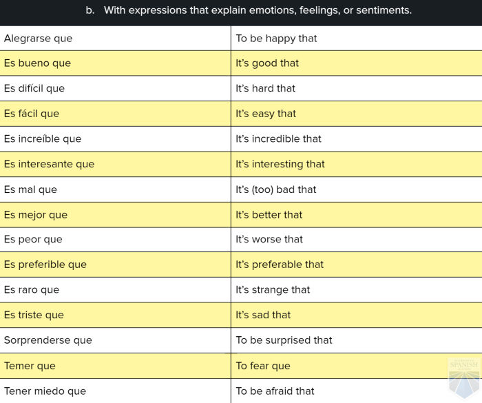 Subjunctive adverbial clauses