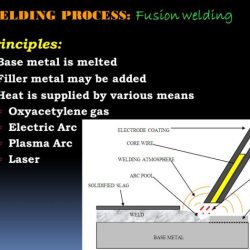 Welding principles and applications eighth edition