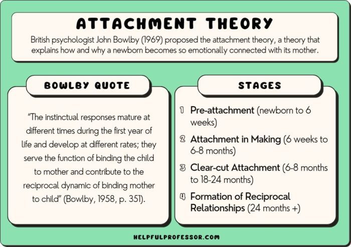 According to ainsworth and bowlby an infant's cry should