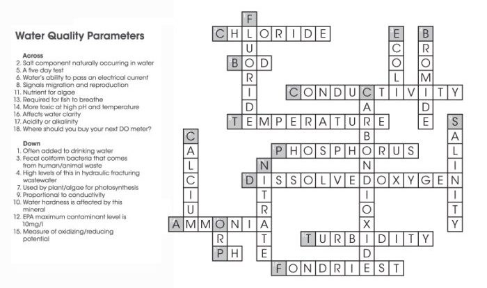 Methods of science crossword puzzle answer key