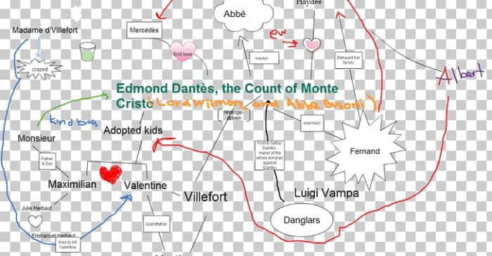 The count of monte cristo character map