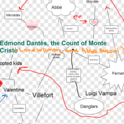 The count of monte cristo character map