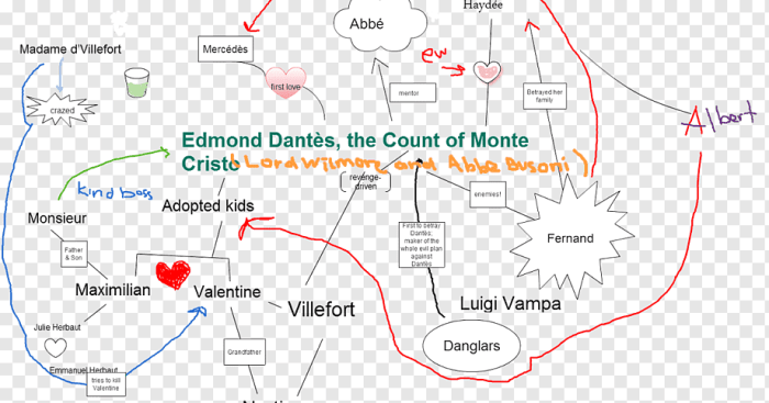 The count of monte cristo character map